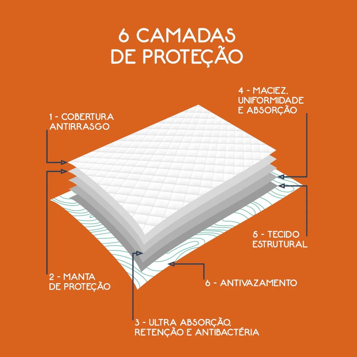 Tapete Higiênico Para Cachorro 30 Unidades 80x60cm Slim Poopee Toh